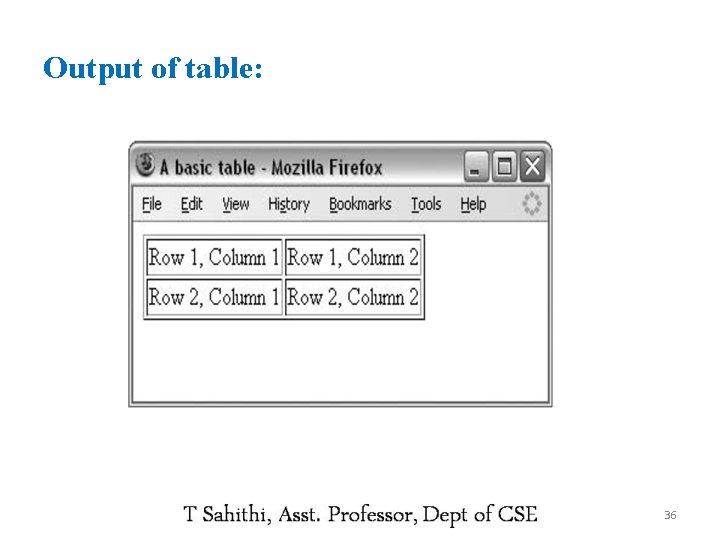 Output of table: 36 