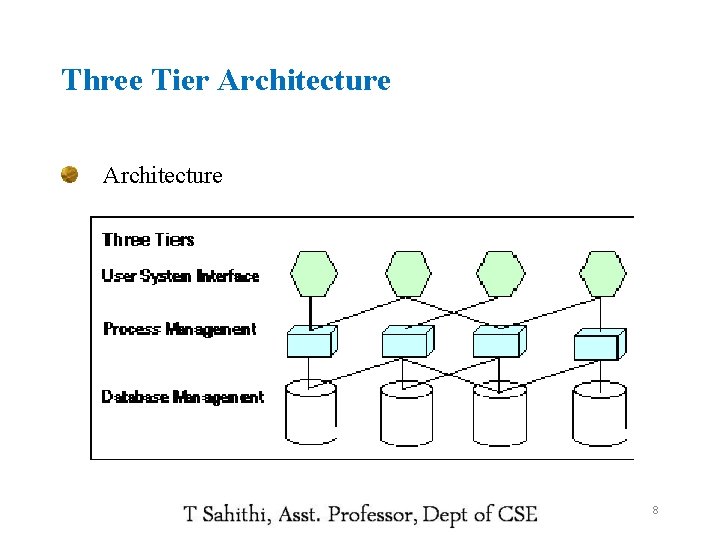 Three Tier Architecture 8 