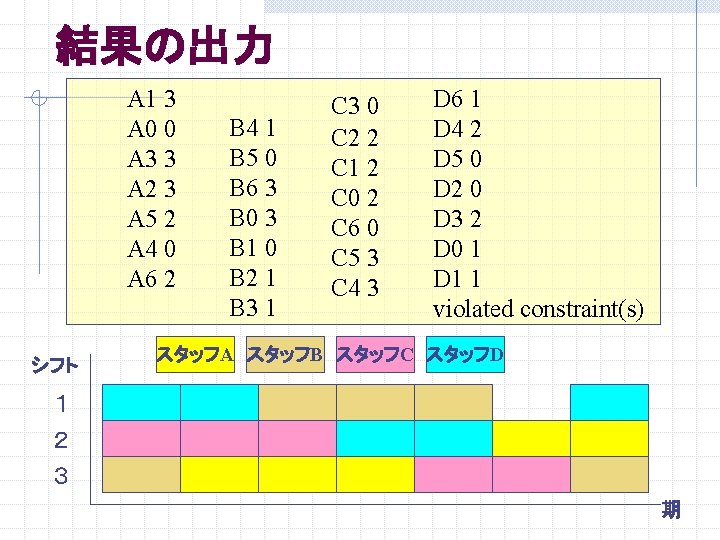 結果の出力 A 1 3 A 0 0 A 3 3 A 2 3 A 結果の出力 A 1 3 A 0 0 A 3 3 A 2 3 A