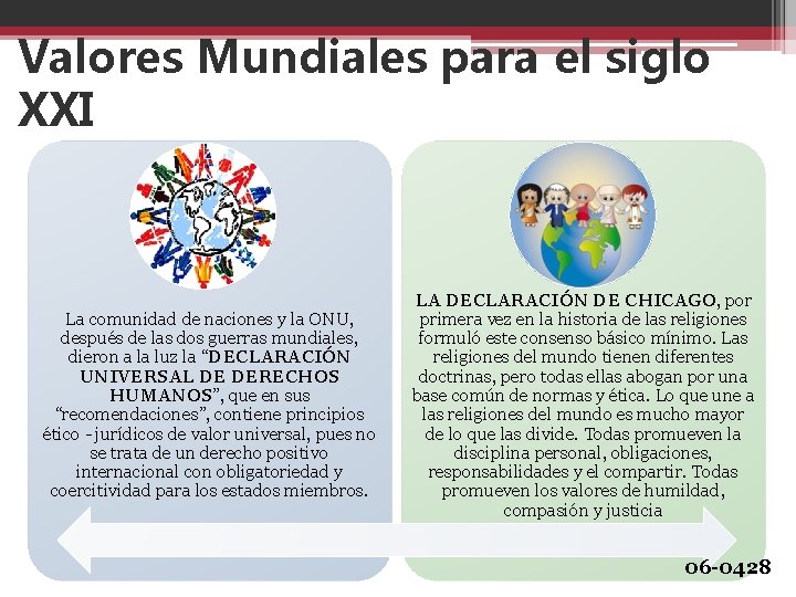 Valores Mundiales para el siglo XXI La comunidad de naciones y la ONU, después