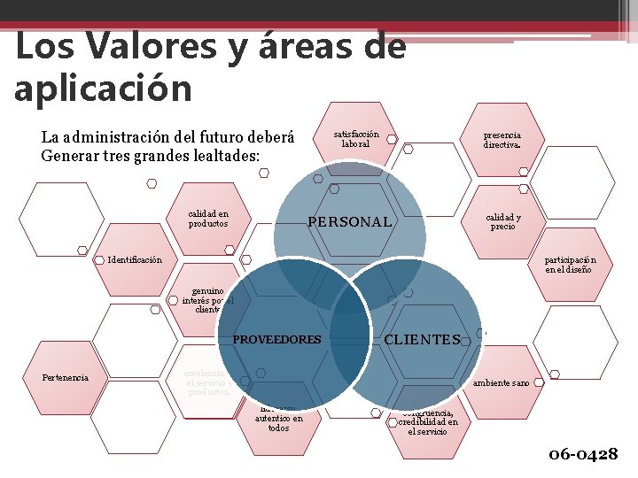 Los Valores y áreas de aplicación La administración del futuro deberá Generar tres grandes