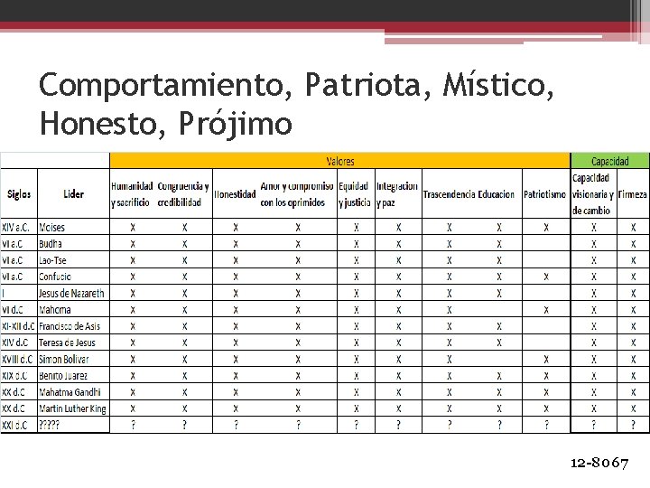 Comportamiento, Patriota, Místico, Honesto, Prójimo 12 -8067 