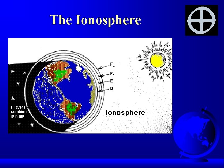 The Ionosphere F 2 F 1 E D F layers combine at night 