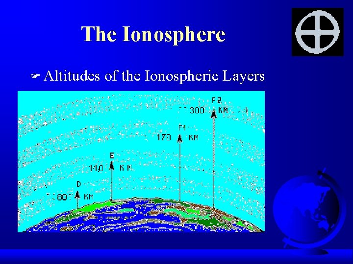 The Ionosphere F Altitudes of the Ionospheric Layers 