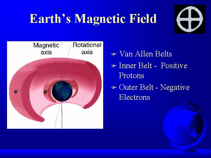 Earth’s Magnetic Field Van Allen Belts F Inner Belt - Positive Protons F Outer