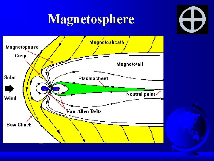 Magnetosphere Van Allen Belts gjjikui 