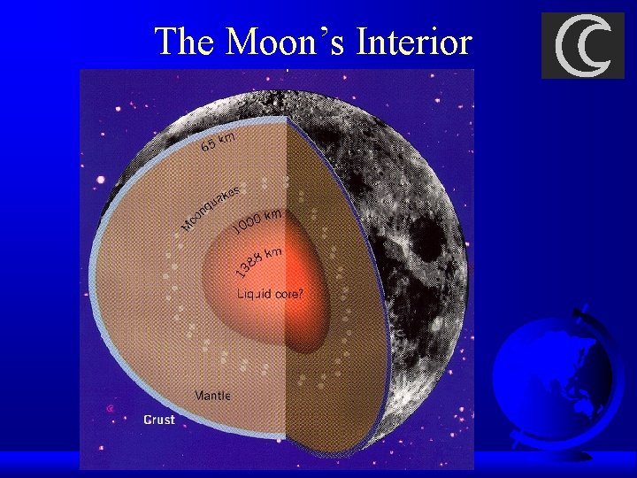 The Moon’s Interior 