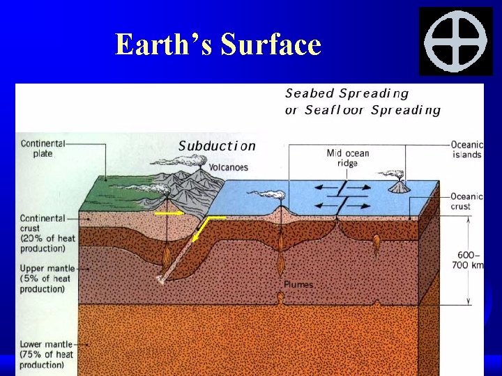 Earth’s Surface 