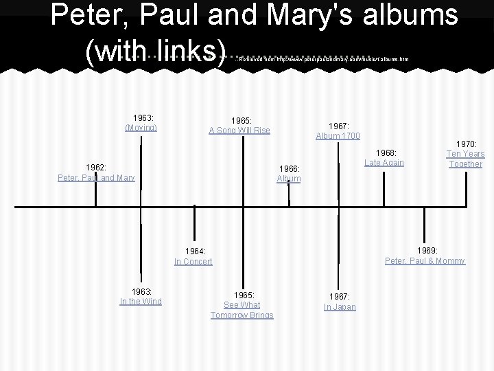 Peter, Paul and Mary's albums (with links) --Retrieved from http: //www. peterpaulandmary. com/music/f-albums. htm