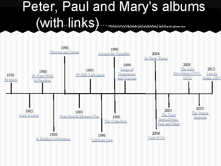 Peter, Paul and Mary's albums (with links) ---Retrieved from http: //www. peterpaulandmary. com/music/f-albums. htm