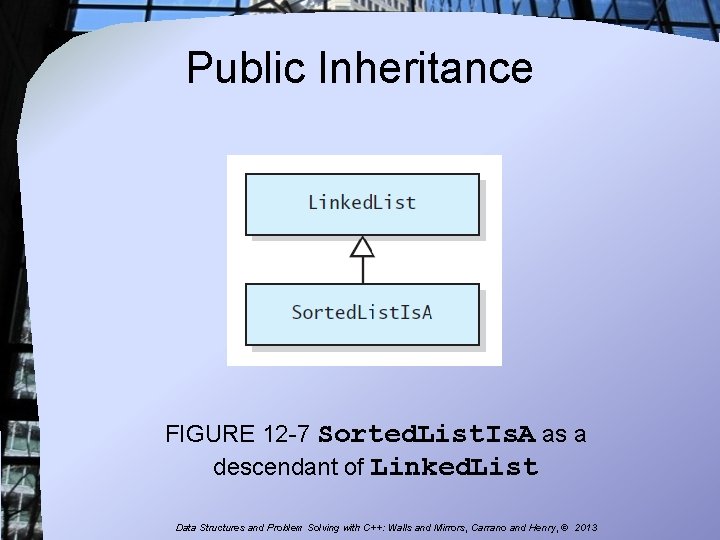 Public Inheritance FIGURE 12 -7 Sorted. List. Is. A as a descendant of Linked.