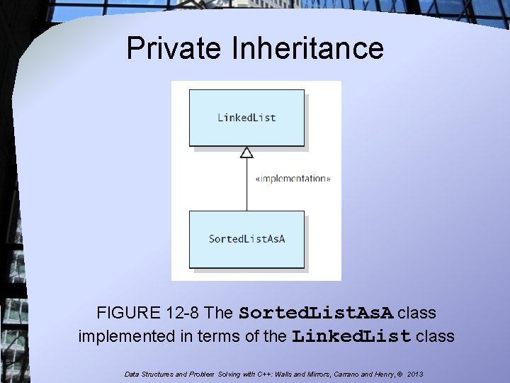 Private Inheritance FIGURE 12 -8 The Sorted. List. As. A class implemented in terms