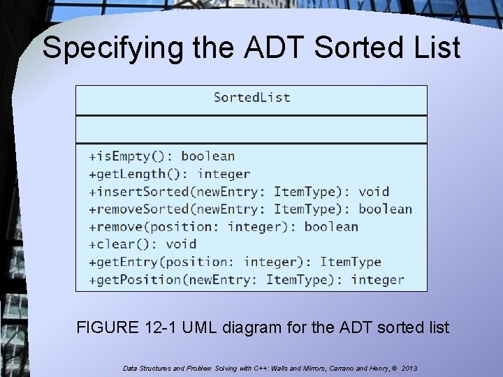 Specifying the ADT Sorted List FIGURE 12 -1 UML diagram for the ADT sorted