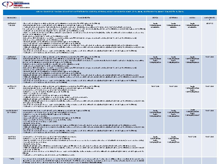 CUADRO RESUMEN DE PROCESOS DE COMPRA Y CONTRATACIONES DE BIENES, SERVICIOS, OBRAS Y CONCESIONES