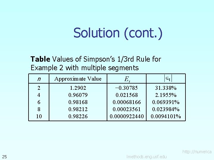Solution (cont. ) Table Values of Simpson’s 1/3 rd Rule for Example 2 with