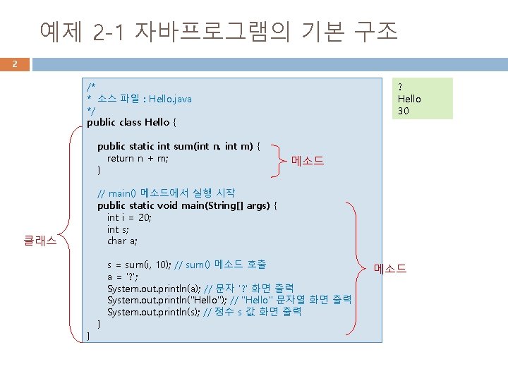 예제 2 -1 자바프로그램의 기본 구조 2 /* * 소스 파일 : Hello. java 예제 2 -1 자바프로그램의 기본 구조 2 /* * 소스 파일 : Hello. java