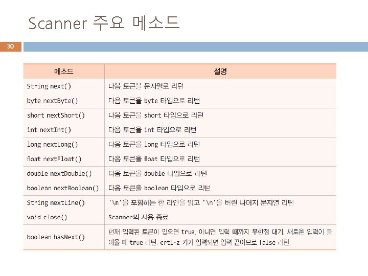 Scanner 주요 메소드 30 Scanner 주요 메소드 30