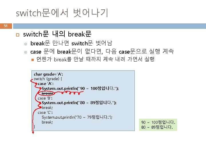 switch문에서 벗어나기 51 switch문 내의 break문 만나면 switch문 벗어남 case 문에 break문이 없다면, 다음 switch문에서 벗어나기 51 switch문 내의 break문 만나면 switch문 벗어남 case 문에 break문이 없다면, 다음