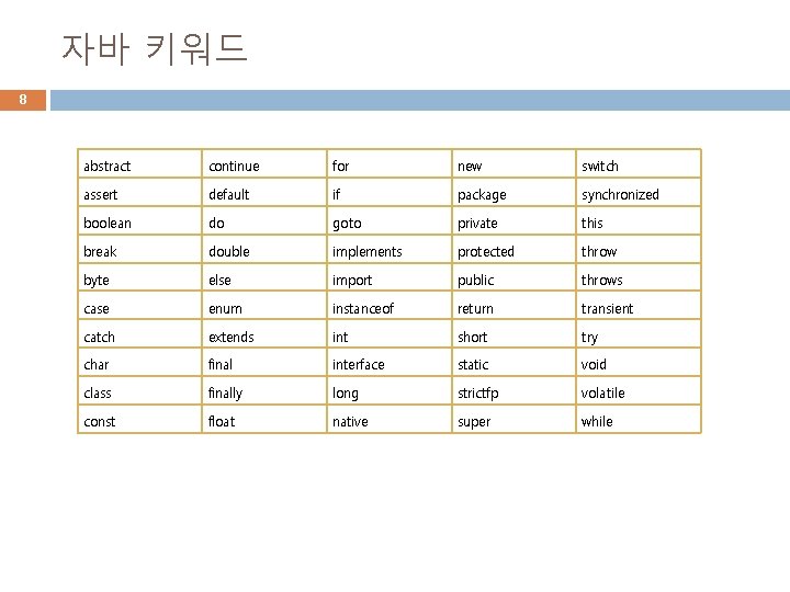 자바 키워드 8 abstract continue for new switch assert default if package synchronized boolean 자바 키워드 8 abstract continue for new switch assert default if package synchronized boolean