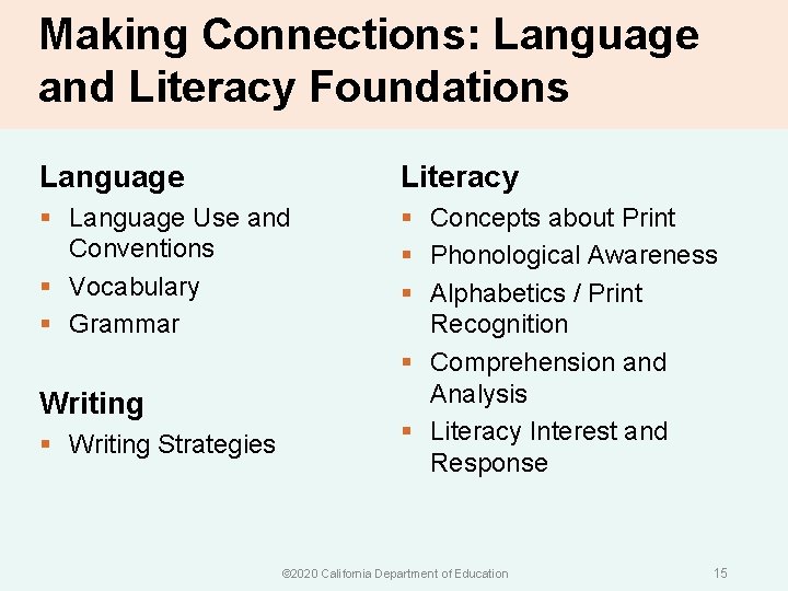 Making Connections: Language and Literacy Foundations Language Literacy § Language Use and Conventions §