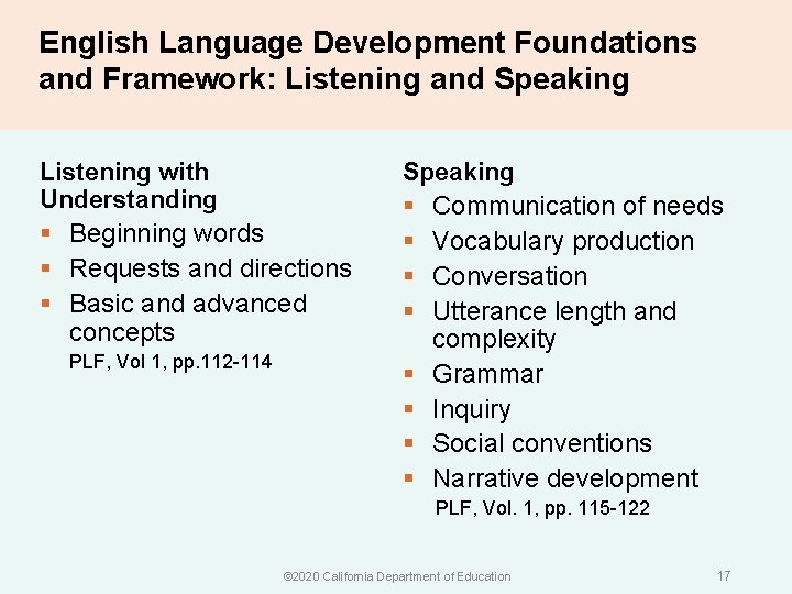 English Language Development Foundations and Framework: Listening and Speaking Listening with Understanding § Beginning