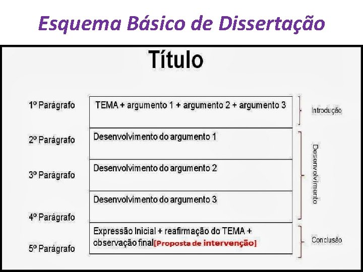 Esquema Básico de Dissertação 