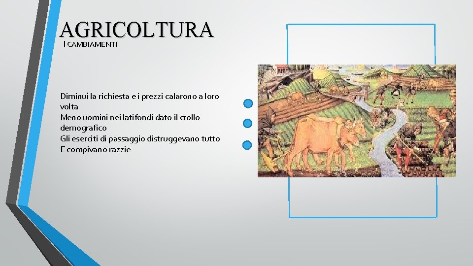 AGRICOLTURA I CAMBIAMENTI Diminuì la richiesta e i prezzi calarono a loro volta Meno