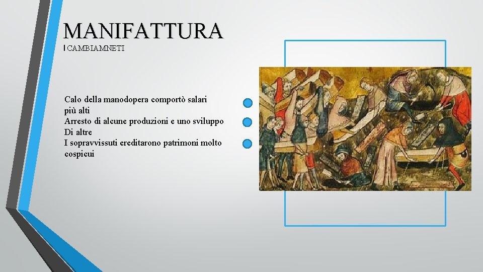 MANIFATTURA I CAMBIAMNETI Calo della manodopera comportò salari più alti Arresto di alcune produzioni