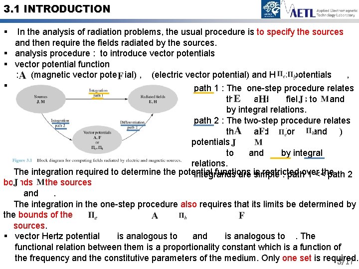 3. 1 INTRODUCTION § In the analysis of radiation problems, the usual procedure is