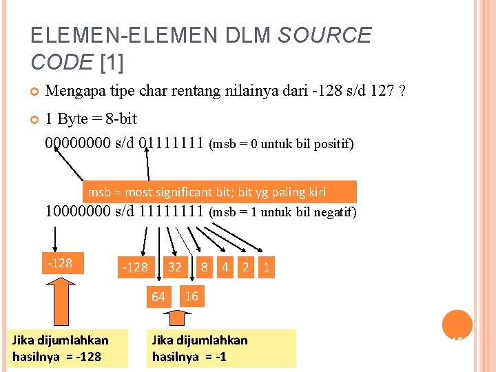 ELEMEN-ELEMEN DLM SOURCE CODE [1] Mengapa tipe char rentang nilainya dari -128 s/d 127