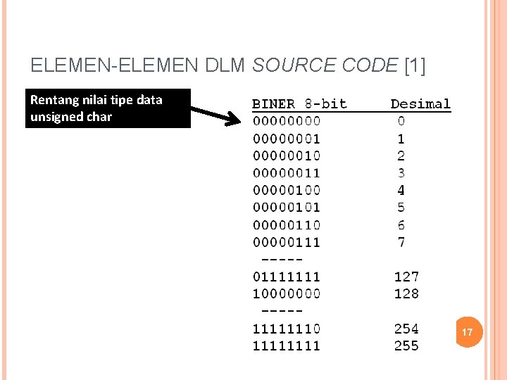 ELEMEN-ELEMEN DLM SOURCE CODE [1] Rentang nilai tipe data unsigned char 17 