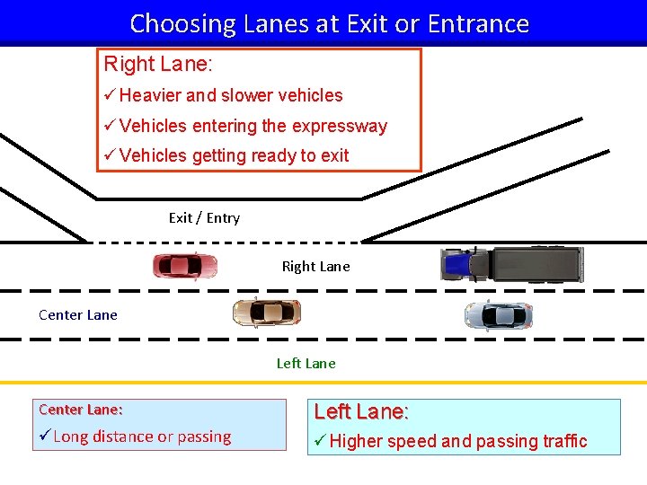 Choosing Lanes at Exit or Entrance Right Lane: ü Heavier and slower vehicles ü