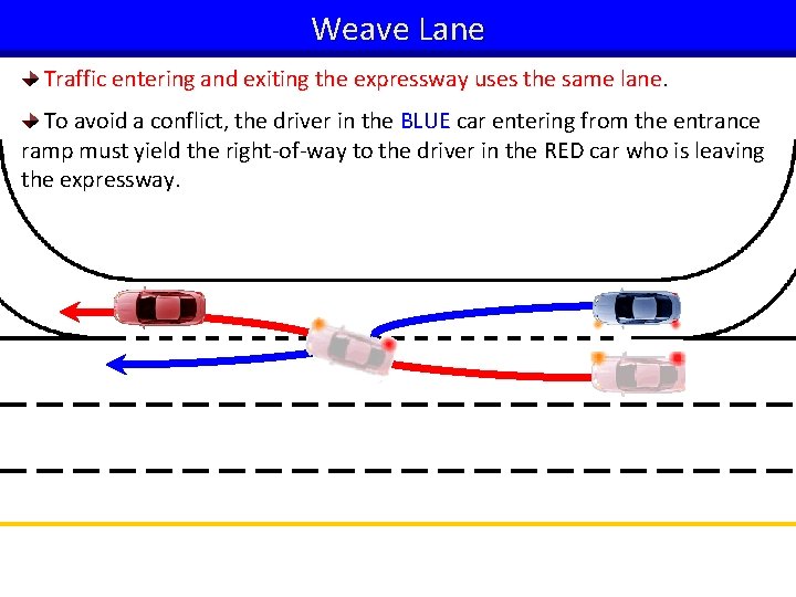 Weave Lane Traffic entering and exiting the expressway uses the same lane. To avoid