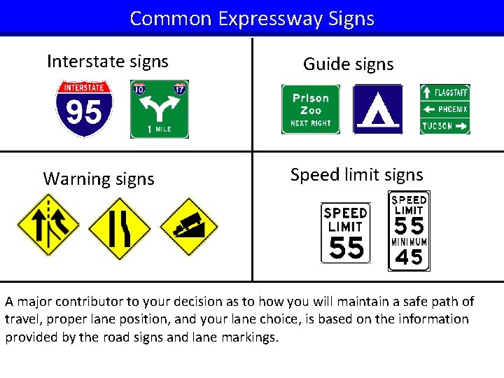 Common Expressway Signs Interstate signs Warning signs Guide signs Speed limit signs A major