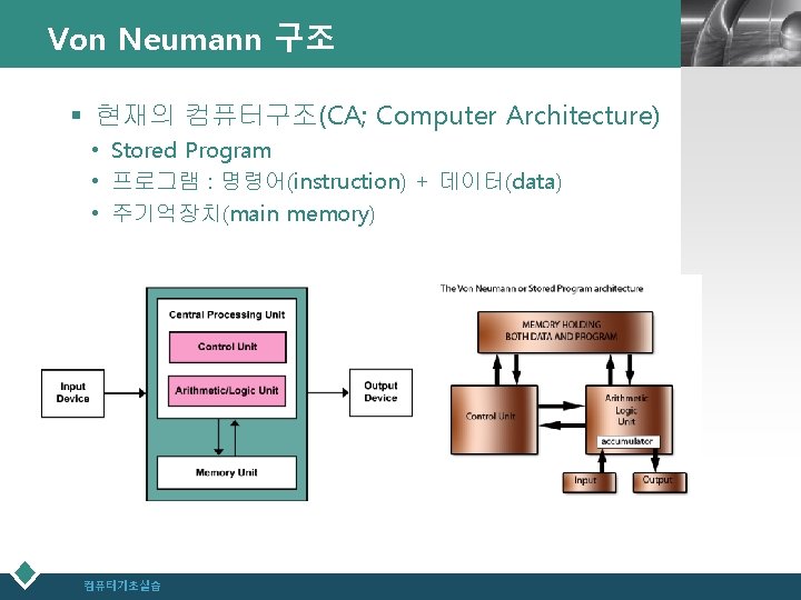 Von Neumann 구조 § 현재의 컴퓨터구조(CA; Computer Architecture) • Stored Program • 프로그램 :