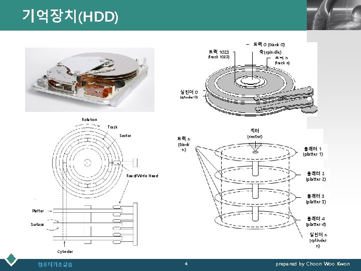 기억장치(HDD) LOGO 트랙 0 (track 0) 트랙 1023 (track 1023) 축(spindle) 트랙 n (track