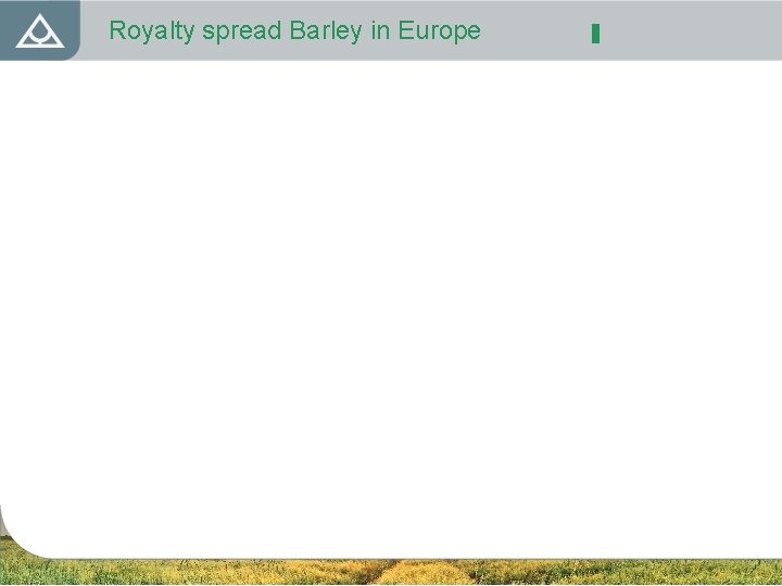 Royalty spread Barley in Europe 