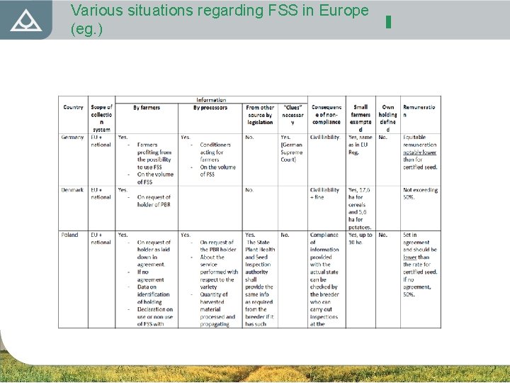 Various situations regarding FSS in Europe (eg. ) 