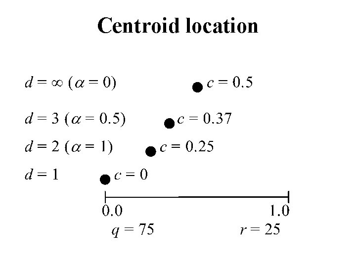 Centroid location 