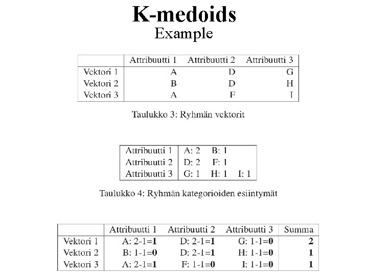 K-medoids Example 