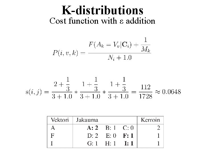 K-distributions Cost function with ε addition 