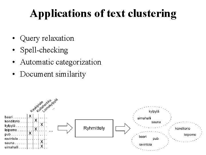 Applications of text clustering • • Query relaxation Spell-checking Automatic categorization Document similarity 