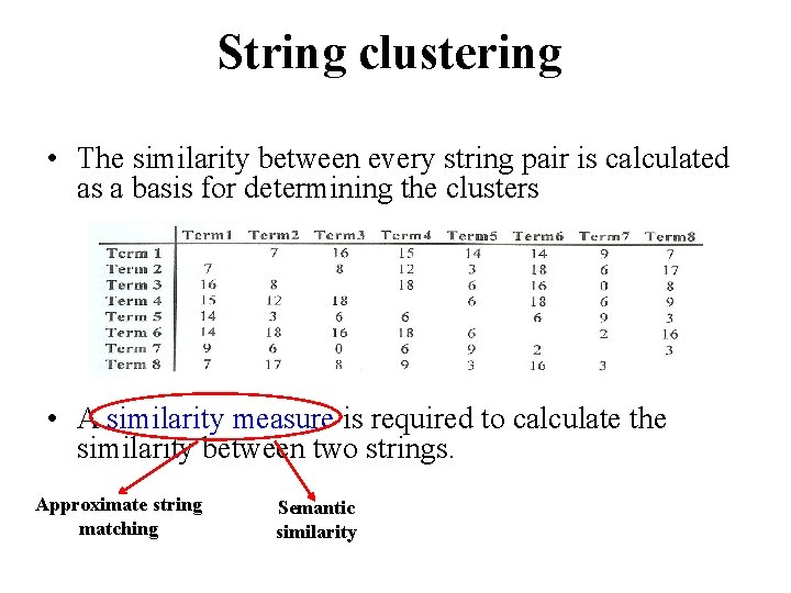 String clustering • The similarity between every string pair is calculated as a basis