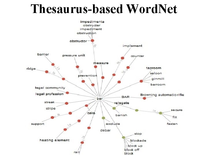 Thesaurus-based Word. Net 