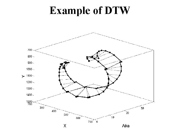 Example of DTW 