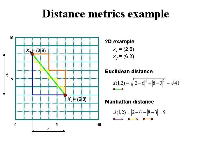 Distance metrics example 10 2 D example x 1 = (2, 8) x 2 Distance metrics example 10 2 D example x 1 = (2, 8) x 2