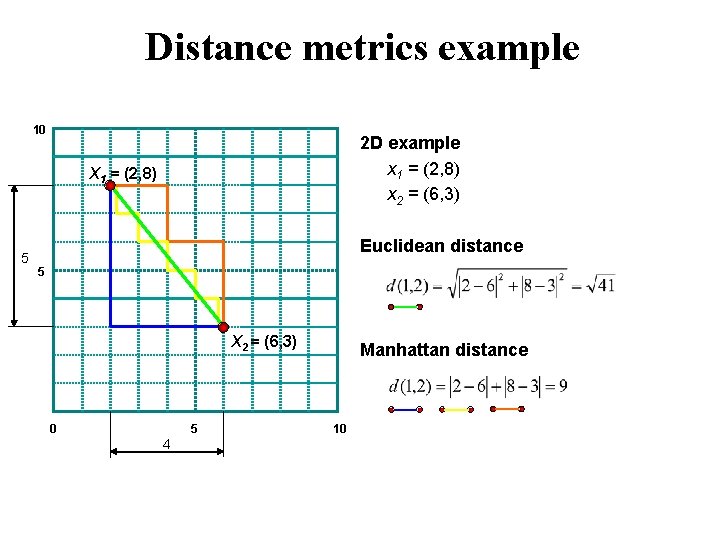 Distance metrics example 10 2 D example x 1 = (2, 8) x 2