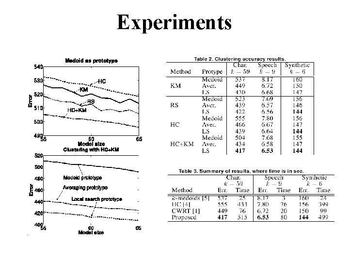 Experiments 