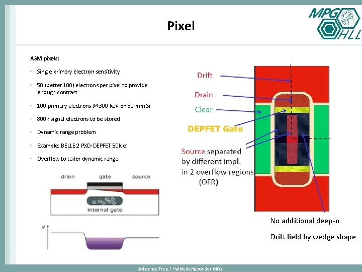 Pixel ASM pixels: • Single primary electron sensitivity • 50 (better 100) electrons per