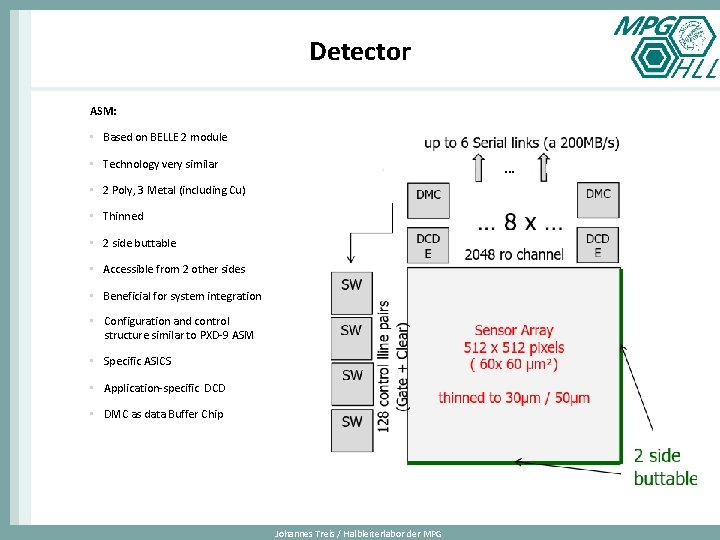 Detector ASM: • Based on BELLE 2 module • Technology very similar … •